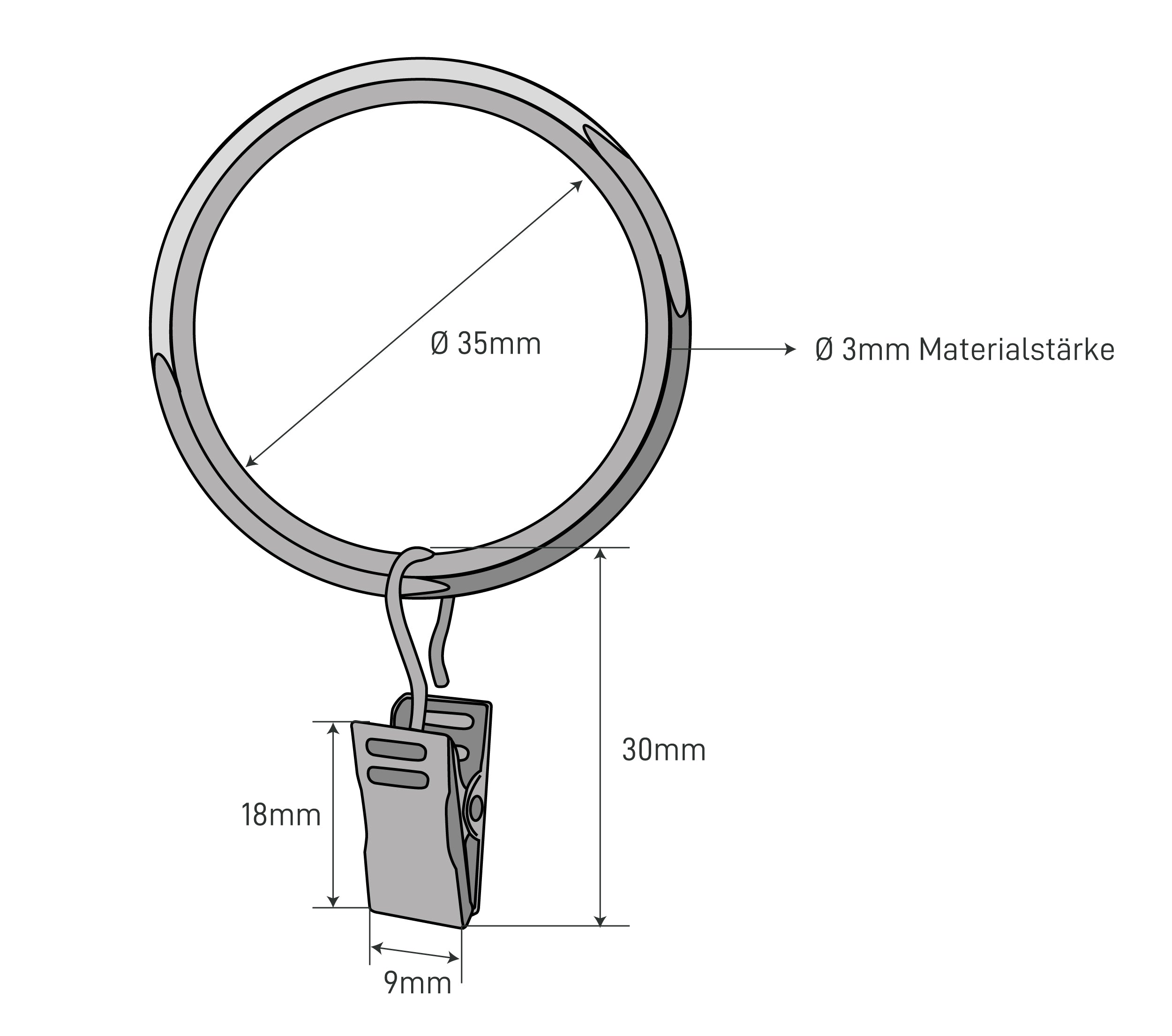 The Dimensions