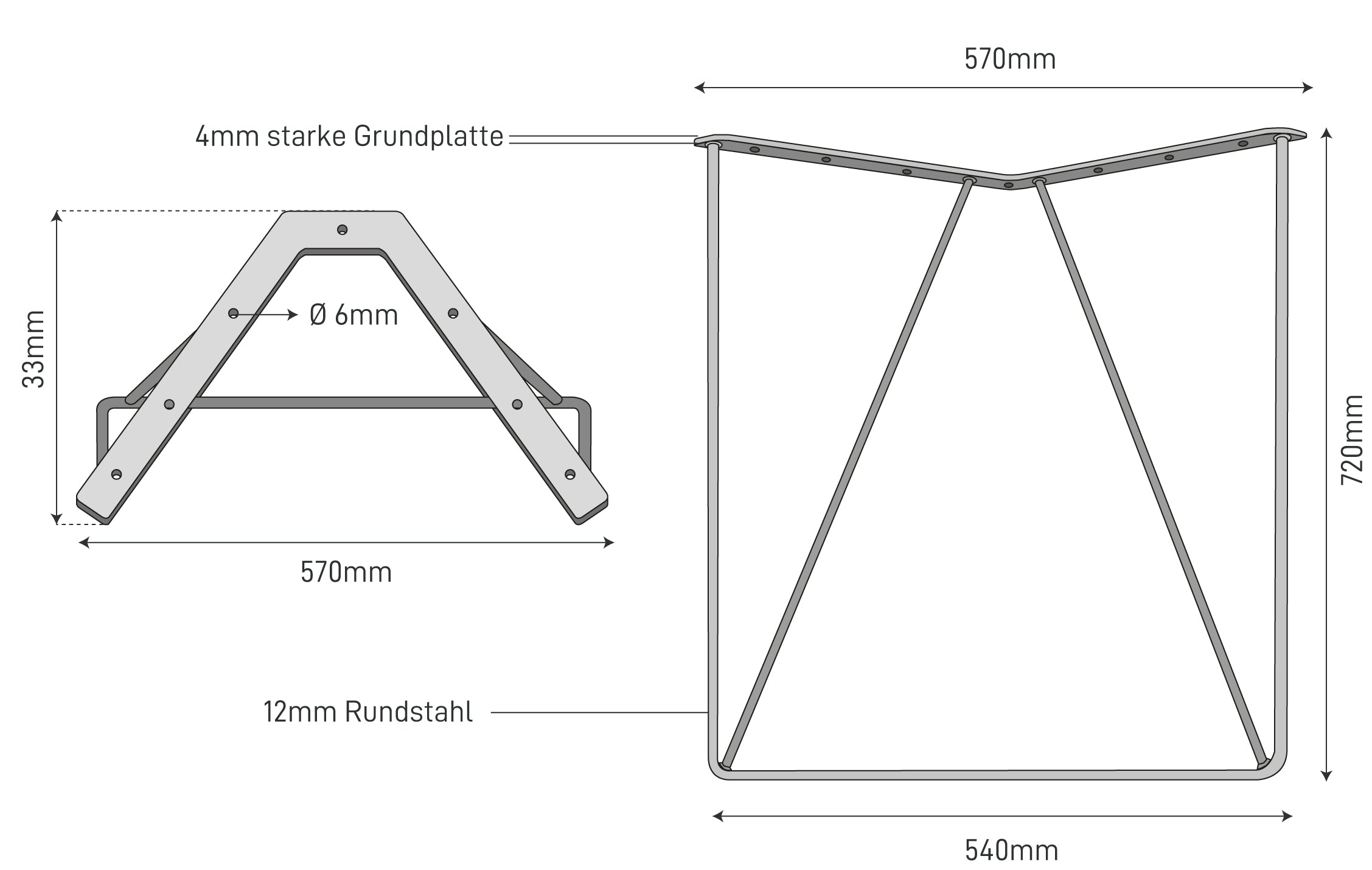 The Dimensions