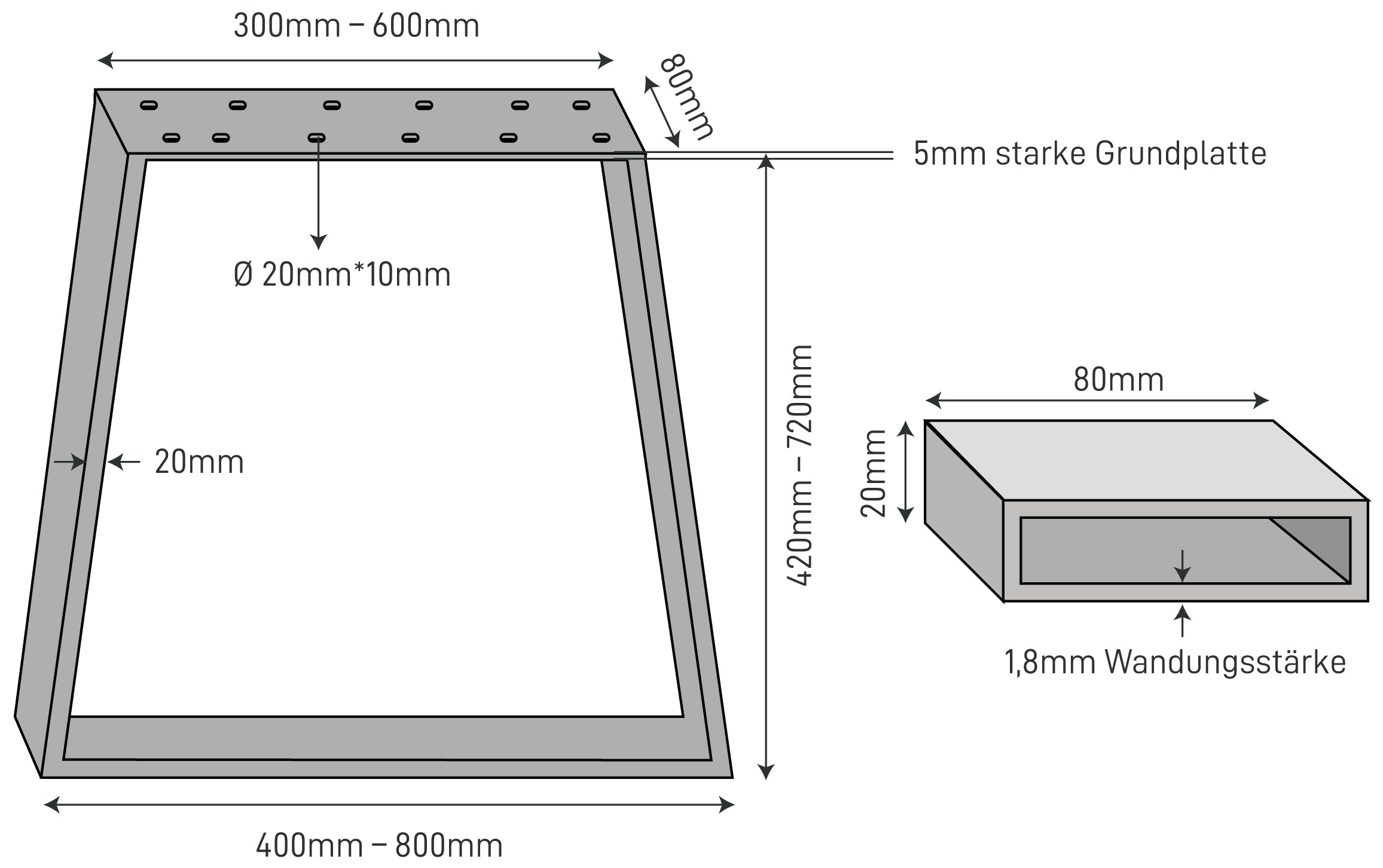 The Dimensions